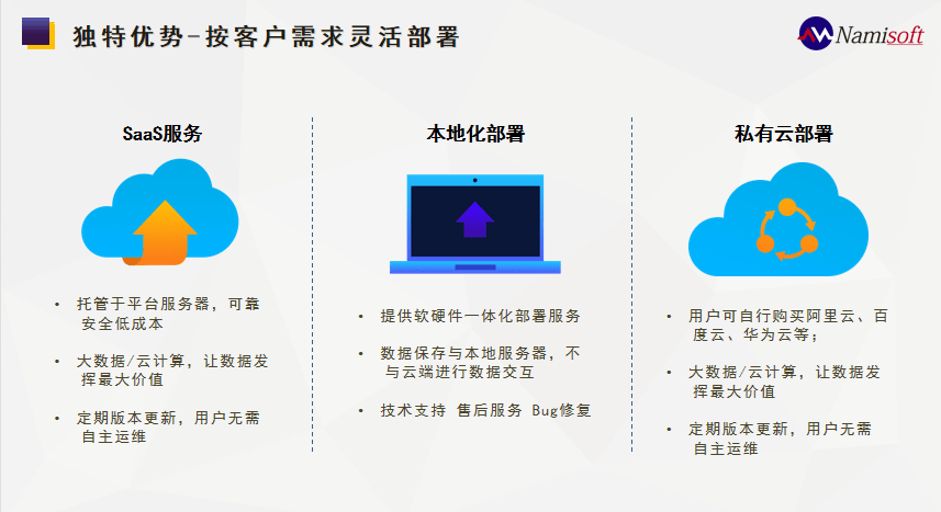 风车云存储为何在市场上备受关注?揭秘其独特优势与挑战! 第2张 风车云存储为何在市场上备受关注?揭秘其独特优势与挑战! 第2张
