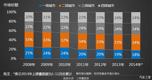 重庆本地微信开发商有哪些?市场占有率如何?未来发展趋势怎样? 第3张 重庆本地微信开发商有哪些?市场占有率如何?未来发展趋势怎样? 第3张