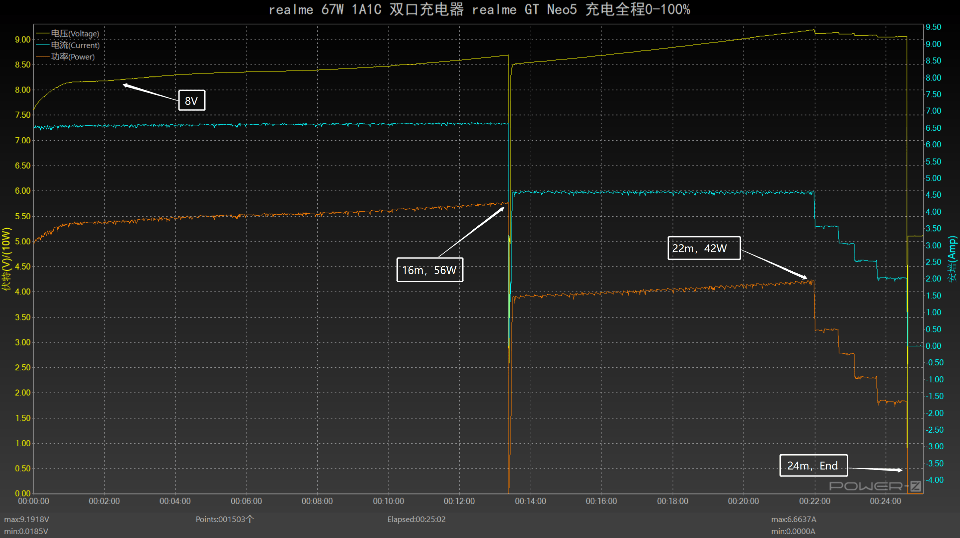 #测评 sugarhosts-洛杉矶双直连VPS简单测试 第1张 #测评 sugarhosts-洛杉矶双直连VPS简单测试 第1张