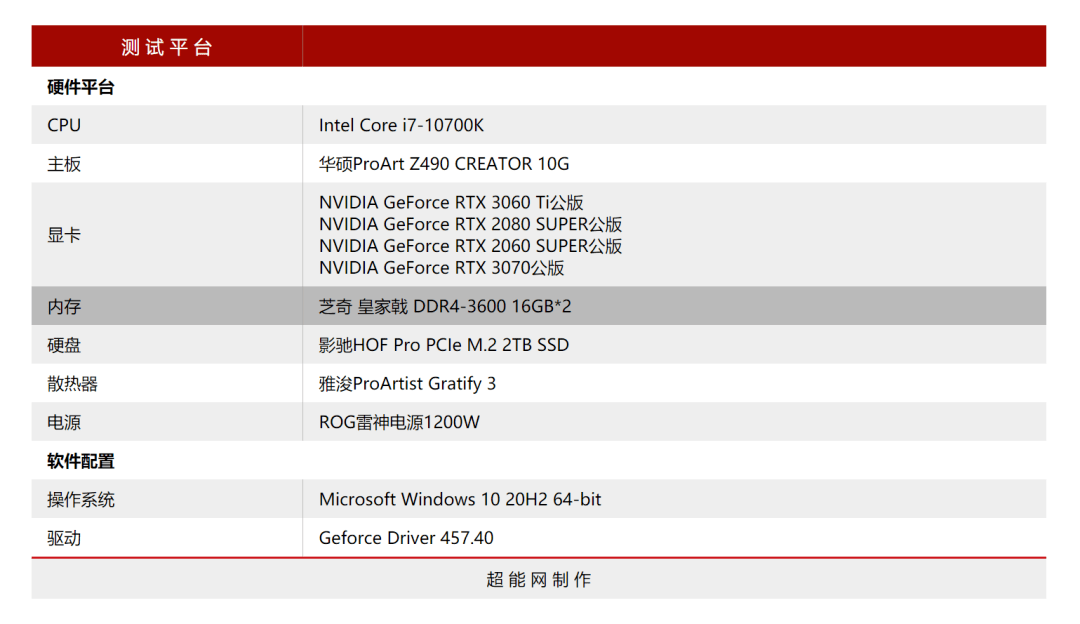 #测评 sugarhosts-洛杉矶双直连VPS简单测试 第2张 #测评 sugarhosts-洛杉矶双直连VPS简单测试 第2张