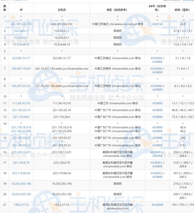 raksmart:美国\香港\日本\韩国\新加坡,独立服务器$46/月起,10G大带宽\300G高防(无视CC)\多C段多站服务器 第2张 raksmart:美国\香港\日本\韩国\新加坡,独立服务器$46/月起,10G大带宽\300G高防(无视CC)\多C段多站服务器 第2张