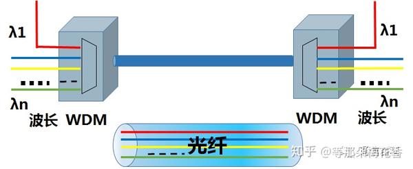 光网络中什么叫级联,光网络级联是什么意思 第1张 光网络中什么叫级联,光网络级联是什么意思 第1张
