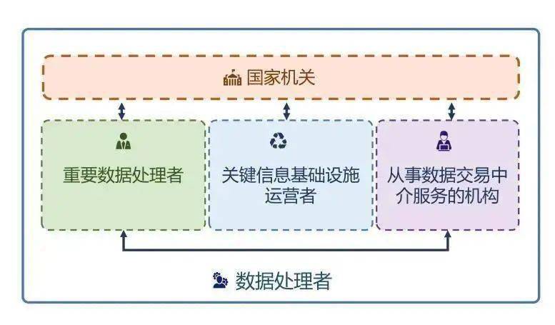安全法数据处理包括数据的哪些具体内容与边界? 第1张 安全法数据处理包括数据的哪些具体内容与边界? 第1张