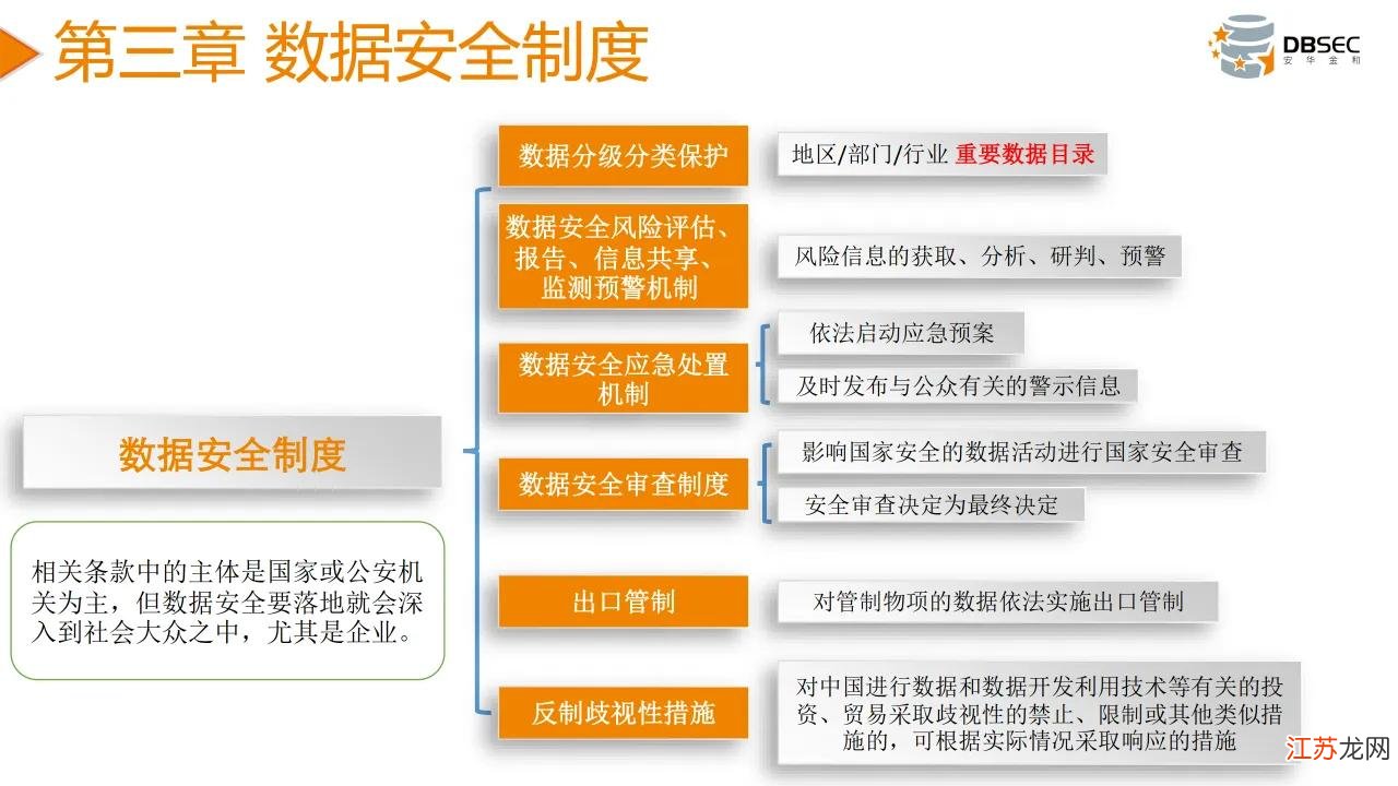 安全法数据处理包括数据的哪些具体内容与边界? 第2张 安全法数据处理包括数据的哪些具体内容与边界? 第2张