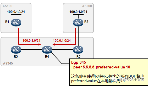 云服务器为什么选择bgp线路
