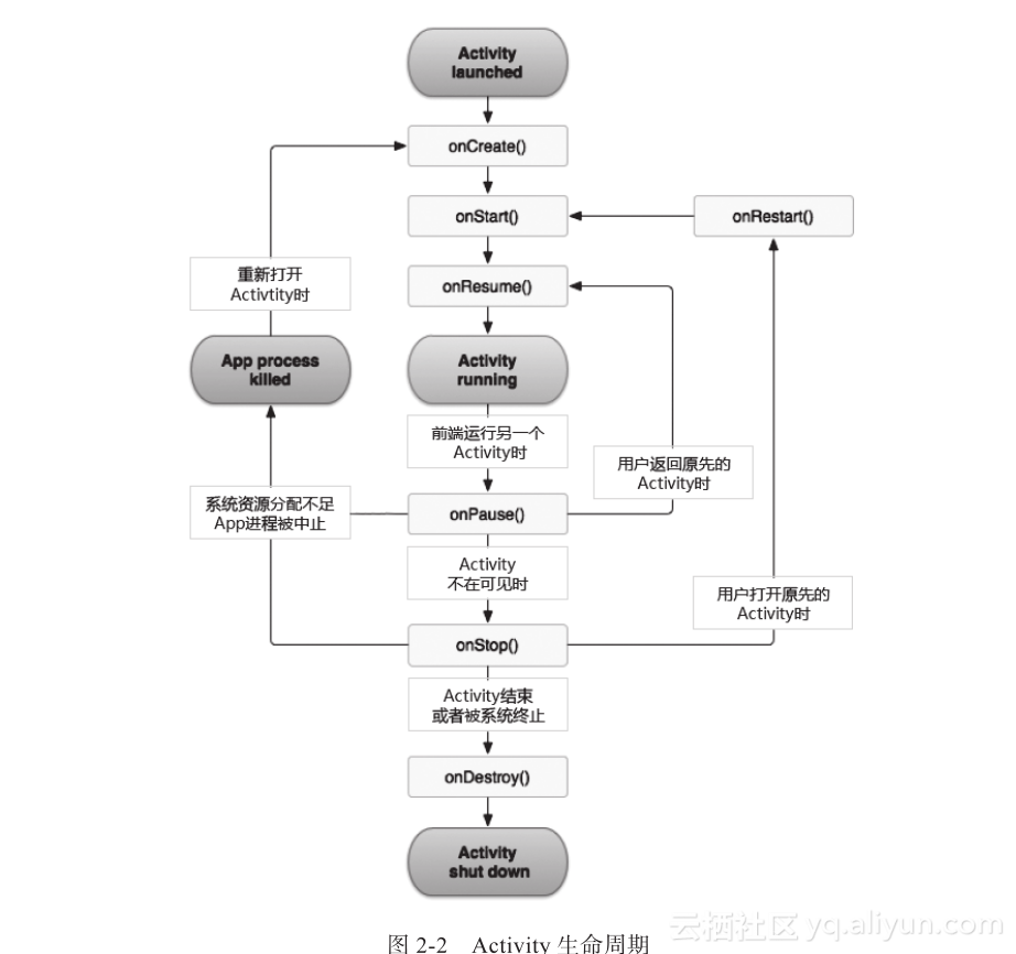 php开发手机客户端如何选择合适的框架与优化性能? 第1张 php开发手机客户端如何选择合适的框架与优化性能? 第1张