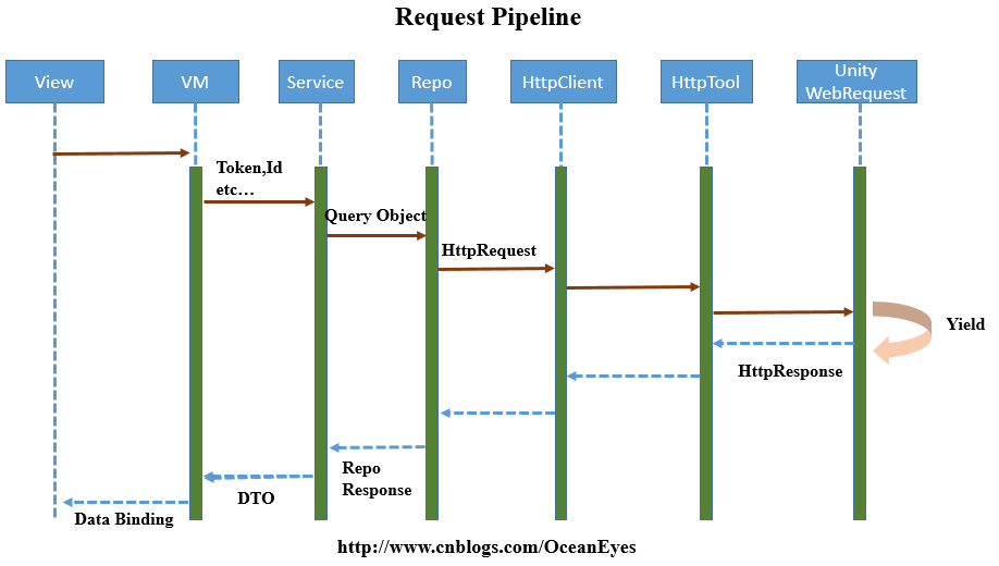 pipeline什么时候运行?| pipeline运行时机解析 第1张 pipeline什么时候运行?| pipeline运行时机解析 第1张