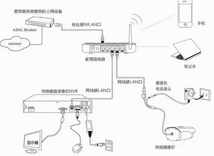 长城宽带监控怎么安装？长城宽带监控安装方法