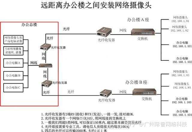 长城宽带监控怎么安装?长城宽带监控安装方法 第3张 长城宽带监控怎么安装?长城宽带监控安装方法 第3张