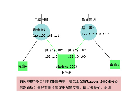 服务器如何设置实现不同网段间互相访问? 第3张 服务器如何设置实现不同网段间互相访问? 第3张