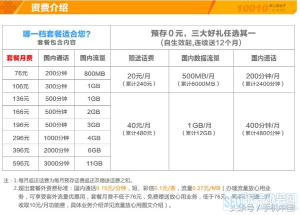 安全加速网络优惠哪里找?怎么选最划算? 第3张 安全加速网络优惠哪里找?怎么选最划算? 第3张