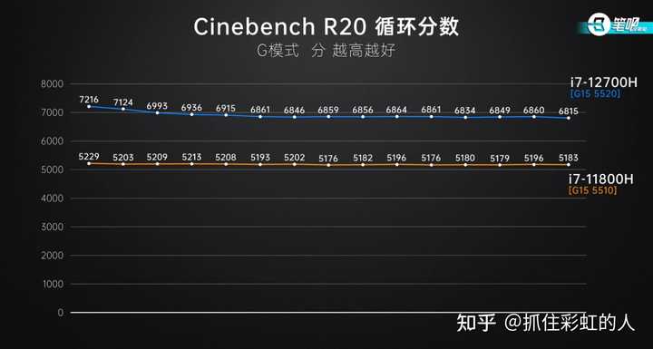 高配置游戏笔记本,是否值得投资?性能与价格平衡点在哪里? 第1张 高配置游戏笔记本,是否值得投资?性能与价格平衡点在哪里? 第1张