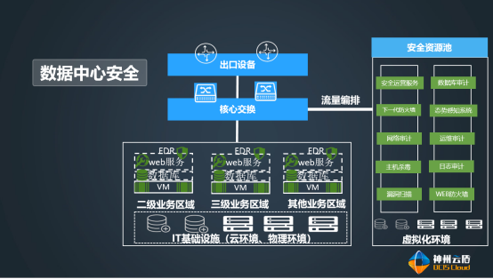 安全云大数据技术架构如何保障数据安全与高效处理? 第1张 安全云大数据技术架构如何保障数据安全与高效处理? 第1张
