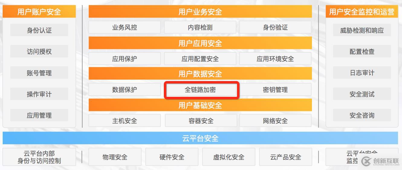 安全云大数据技术架构如何保障数据安全与高效处理? 第2张 安全云大数据技术架构如何保障数据安全与高效处理? 第2张