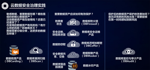 安全云大数据技术架构如何保障数据安全与高效处理? 第3张 安全云大数据技术架构如何保障数据安全与高效处理? 第3张