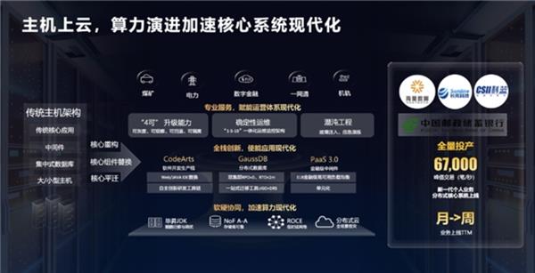 上天云计算,如何引领未来科技革新? 第1张 上天云计算,如何引领未来科技革新? 第1张