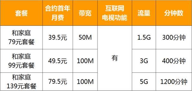 开封移动宽带怎么办理?开封移动宽带资费多少 第1张 开封移动宽带怎么办理?开封移动宽带资费多少 第1张