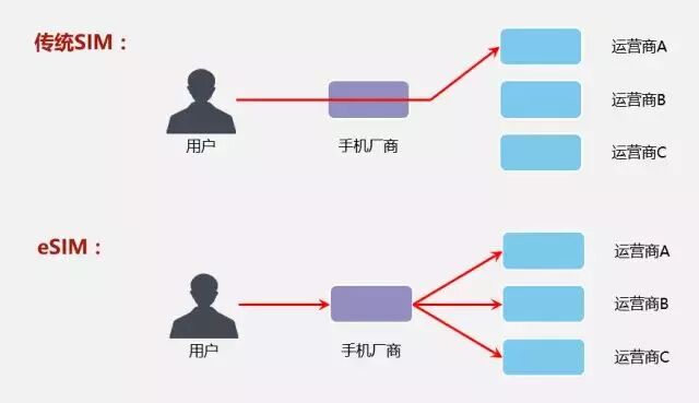 运营商配置文件更新,是否会影响现有用户网络连接稳定性及服务体验? 第1张 运营商配置文件更新,是否会影响现有用户网络连接稳定性及服务体验? 第1张