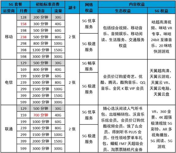 开封移动宽带怎么办理?开封移动宽带资费多少 第3张 开封移动宽带怎么办理?开封移动宽带资费多少 第3张
