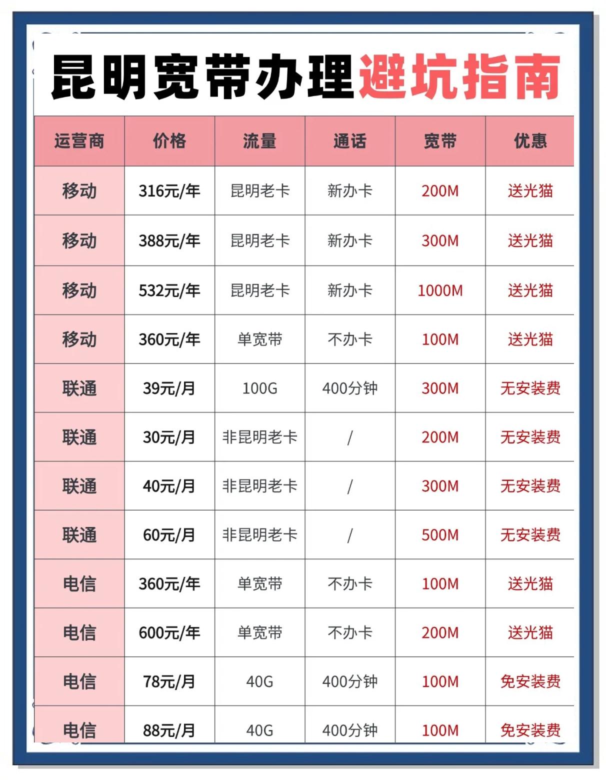 昆明铁通宽带怎么办理?昆明铁通宽带资费多少 第1张 昆明铁通宽带怎么办理?昆明铁通宽带资费多少 第1张