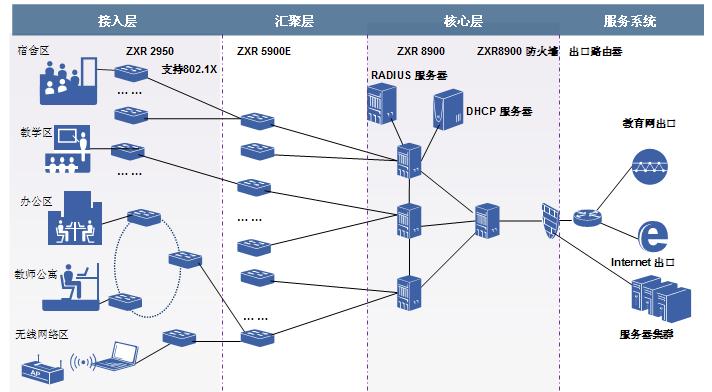 zxr10交换机配置,具体操作步骤及常见问题解答? 第3张 zxr10交换机配置,具体操作步骤及常见问题解答? 第3张