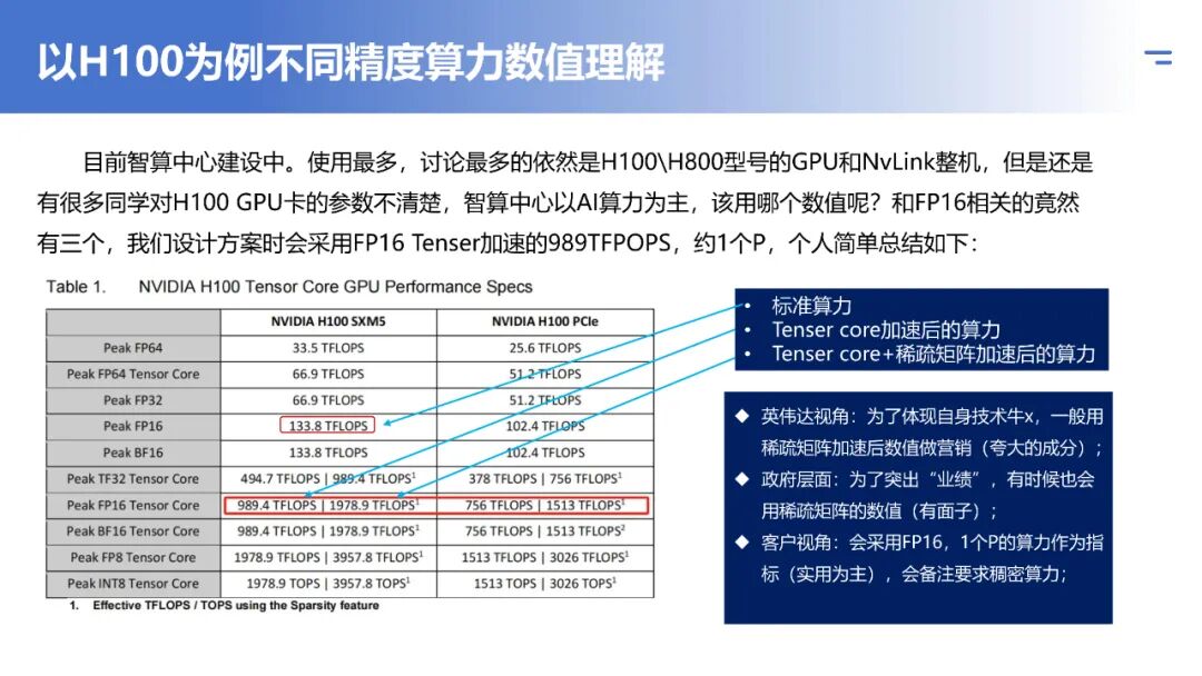 服务器计算能力怎么算 第3张 服务器计算能力怎么算 第3张