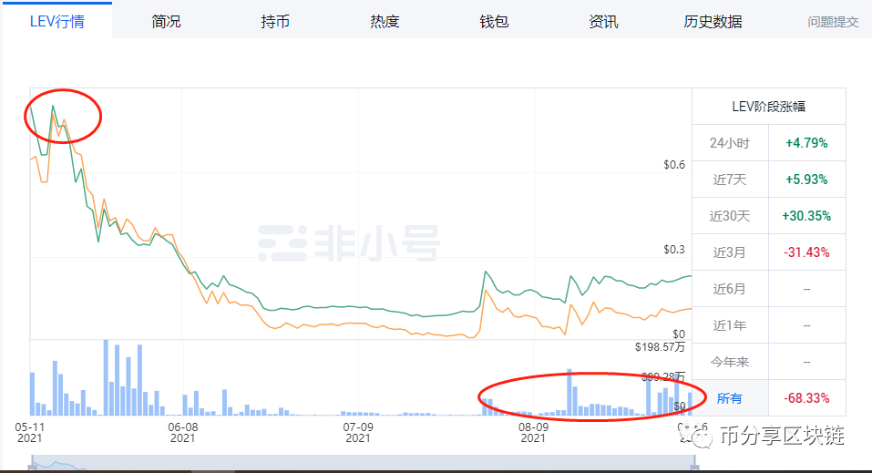 .live域名是否值得投资?如何评估其市场前景和实用性? 第2张 .live域名是否值得投资?如何评估其市场前景和实用性? 第2张