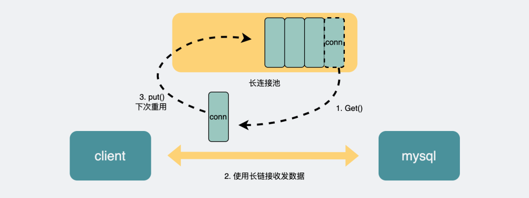 为何数据库操作总是如此缓慢?探究搜索与更新瓶颈问题? 第1张 为何数据库操作总是如此缓慢?探究搜索与更新瓶颈问题? 第1张