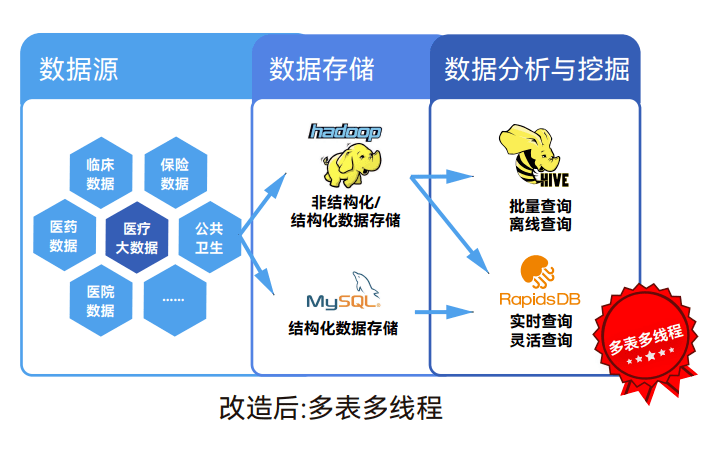 为何数据库操作总是如此缓慢?探究搜索与更新瓶颈问题? 第2张 为何数据库操作总是如此缓慢?探究搜索与更新瓶颈问题? 第2张