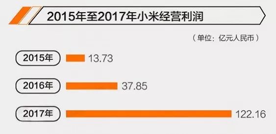 小米域名值多少钱?小米域名估值大揭秘 第2张 小米域名值多少钱?小米域名估值大揭秘 第2张