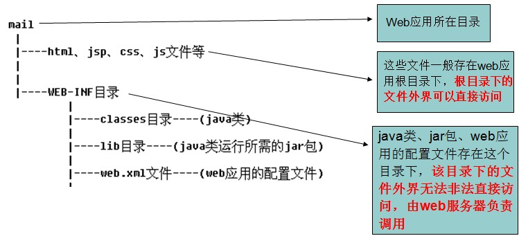 如何在xml配置文件中正确实现if条件判断? 第1张 如何在xml配置文件中正确实现if条件判断? 第1张