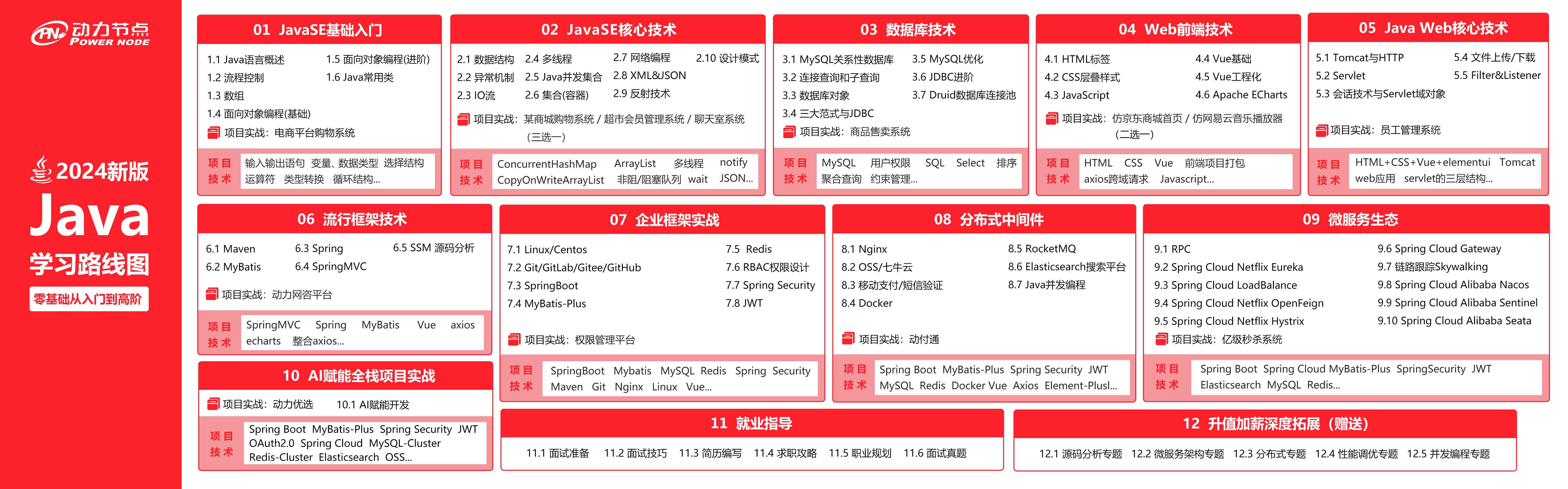 antjs教程哪里找?零基础小白能学吗? 第1张 antjs教程哪里找?零基础小白能学吗? 第1张
