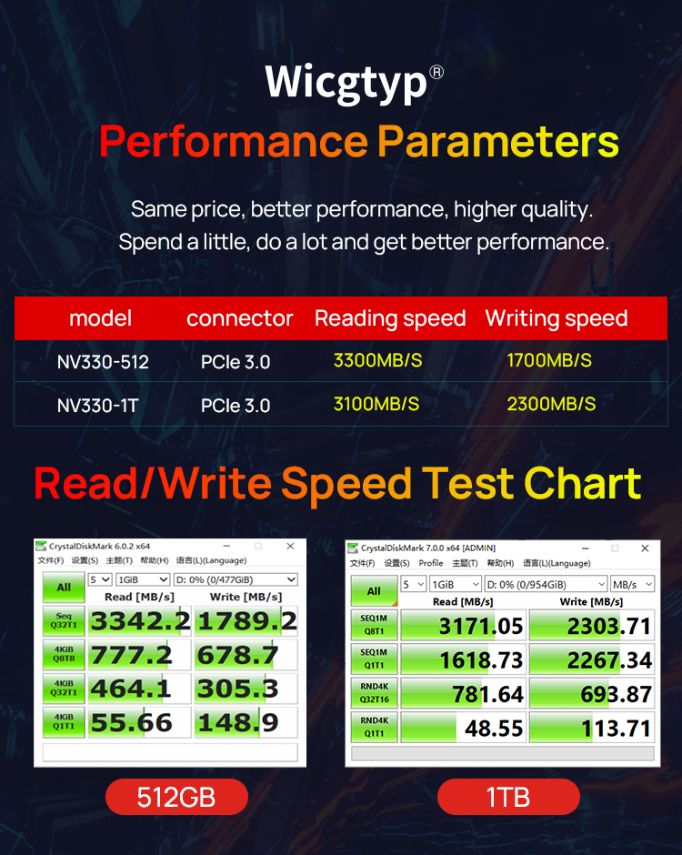 redswitches-$6/KVM/Onapp/2g内存/50g硬盘/1T流量/荷兰 第3张 redswitches-$6/KVM/Onapp/2g内存/50g硬盘/1T流量/荷兰 第3张