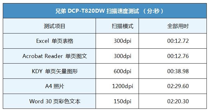 dcp9030cdn官方驱动在哪里可以免费下载? 第2张 dcp9030cdn官方驱动在哪里可以免费下载? 第2张