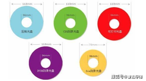 光盘存储器还能用吗,光盘驱动器价格及购买指南 第1张 光盘存储器还能用吗,光盘驱动器价格及购买指南 第1张