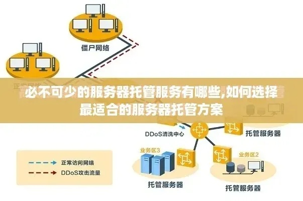 宝鸡服务器托管,为何选择这里?性价比与稳定性如何权衡? 第2张 宝鸡服务器托管,为何选择这里?性价比与稳定性如何权衡? 第2张