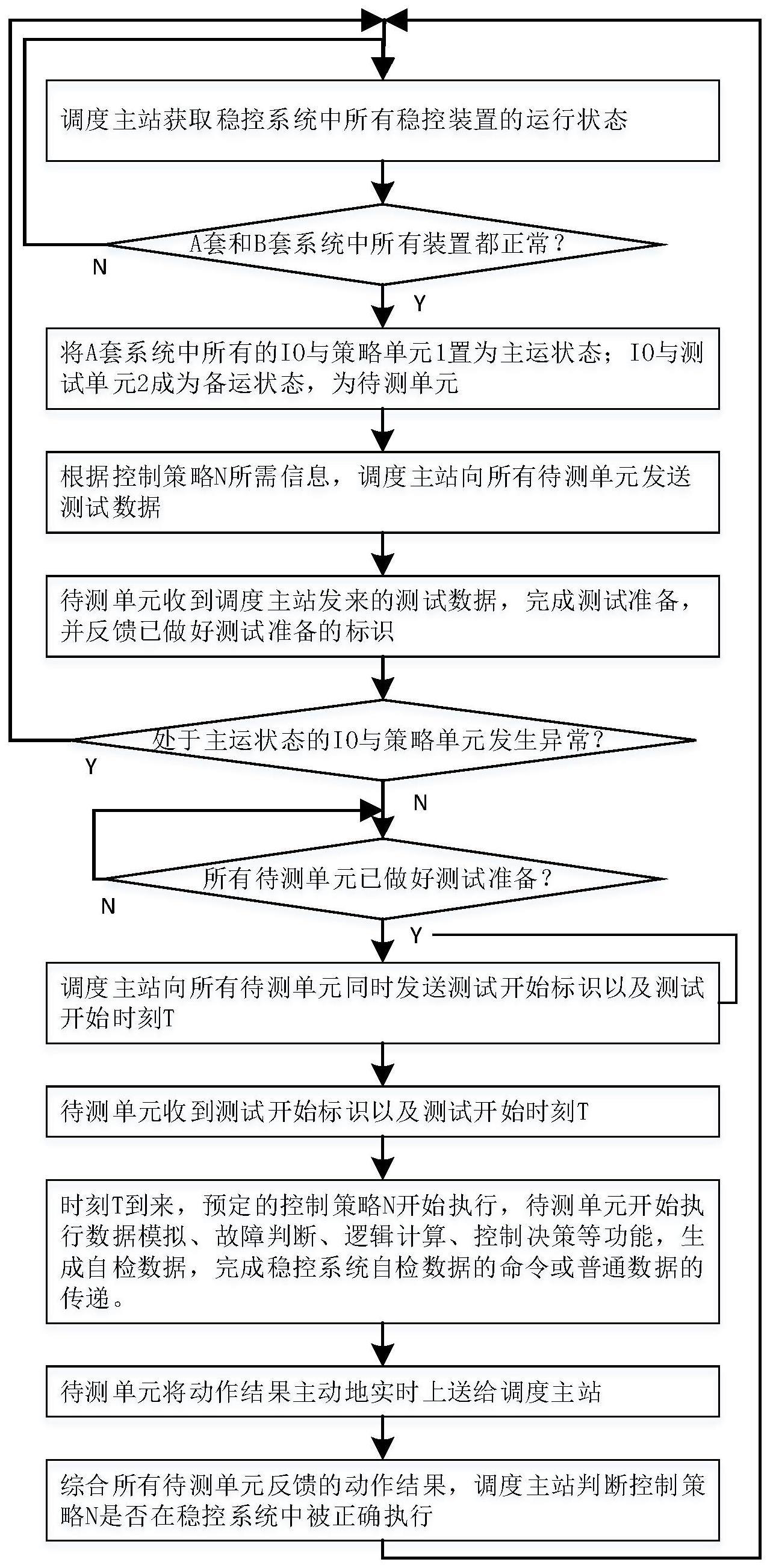 安全稳定控制系统问题怎么解决?具体排查步骤有哪些? 第1张 安全稳定控制系统问题怎么解决?具体排查步骤有哪些? 第1张