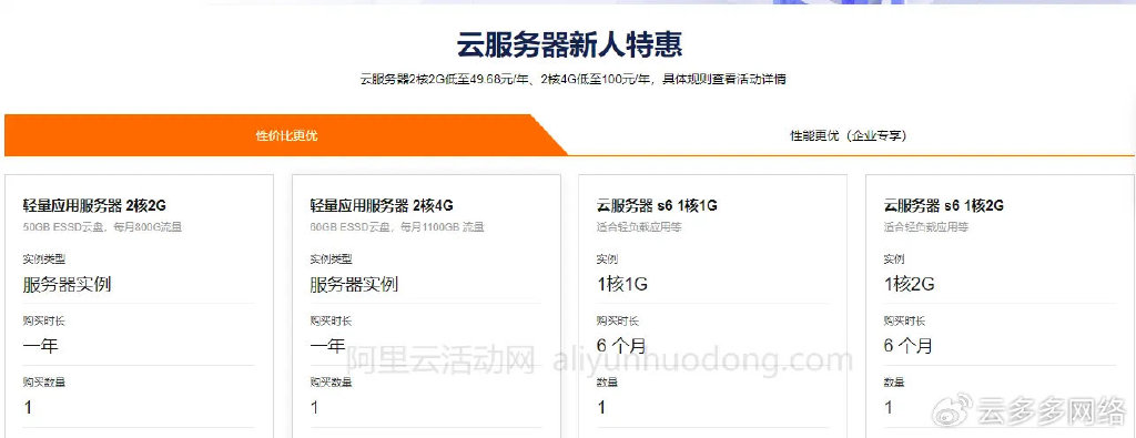 服务器证书新年特惠活动,现在购买能省多少钱? 第3张 服务器证书新年特惠活动,现在购买能省多少钱? 第3张