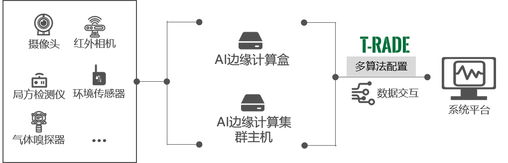 安全监控与巡检如何实现智能化升级与高效协同? 第1张 安全监控与巡检如何实现智能化升级与高效协同? 第1张
