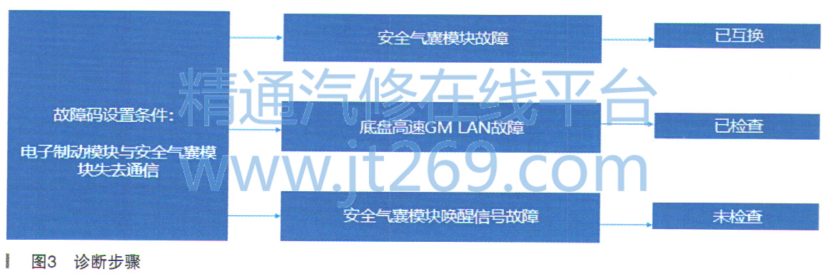 安全稳定控制系统问题怎么解决?具体排查步骤有哪些? 第3张 安全稳定控制系统问题怎么解决?具体排查步骤有哪些? 第3张