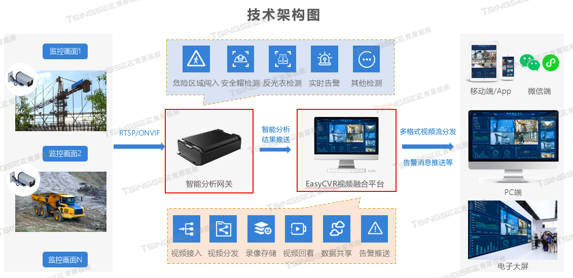 安全监控与巡检如何实现智能化升级与高效协同? 第3张 安全监控与巡检如何实现智能化升级与高效协同? 第3张