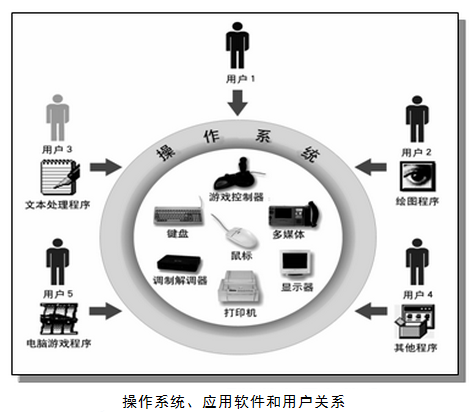 网络开发与应用系统设计领域有哪些关键疑问值得探讨? 第3张 网络开发与应用系统设计领域有哪些关键疑问值得探讨? 第3张