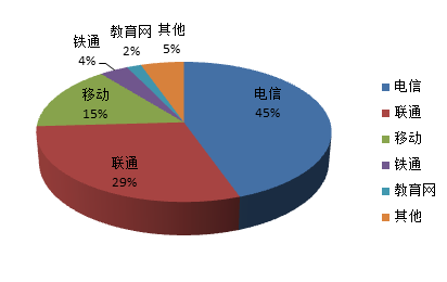 CDN加速技术在微信小程序中的应用可能性探讨? 第2张 CDN加速技术在微信小程序中的应用可能性探讨? 第2张