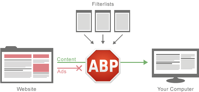 php如何采集asp网站?掌握asp防屏蔽技巧轻松搞定 第1张 php如何采集asp网站?掌握asp防屏蔽技巧轻松搞定 第1张