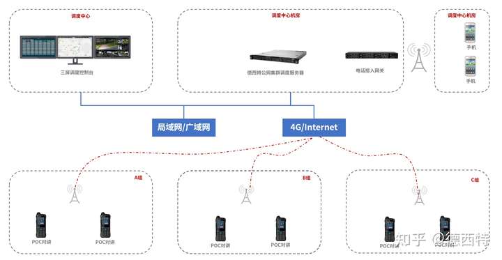 智能调度系统怎么选型?智能调度系统 第1张 智能调度系统怎么选型?智能调度系统 第1张