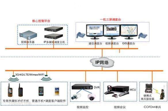 智能调度系统怎么选型?智能调度系统 第3张 智能调度系统怎么选型?智能调度系统 第3张
