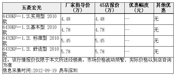 LBXU：喜迎国庆，云上庆典，洛杉矶CN2/AS9929线路的VPS低至$4.4/月，最高300G防御