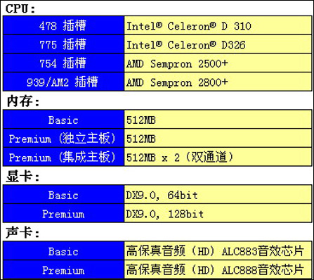 博途配置要求具体是什么?新手入门必备硬件清单揭秘! 第3张 博途配置要求具体是什么?新手入门必备硬件清单揭秘! 第3张