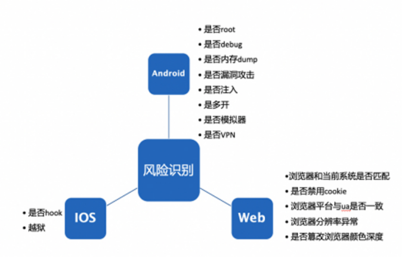 非域名网站漏洞检测工具,如何有效识别并防范潜在安全风险? 第3张 非域名网站漏洞检测工具,如何有效识别并防范潜在安全风险? 第3张
