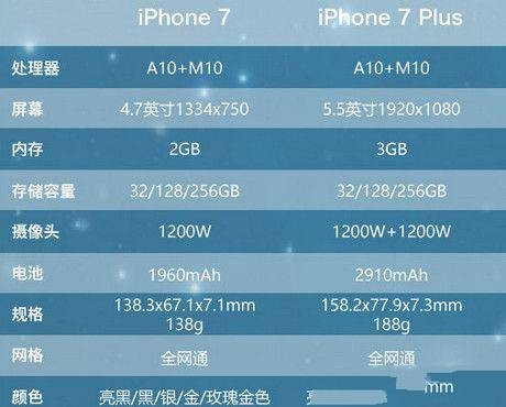 苹果7配置如今还够用吗,值得买来当备用机吗? 第3张 苹果7配置如今还够用吗,值得买来当备用机吗? 第3张